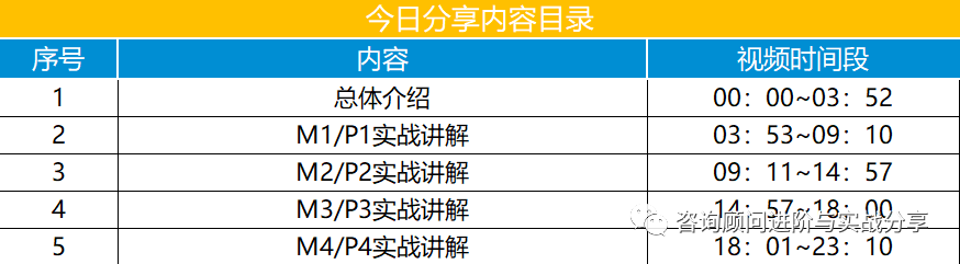 实施顾问是否清楚有哪些插单的业务 SAP 是如何设计插单逻辑 - 封面图