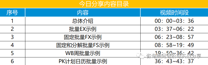 史前最细 MRP 在不同批量大小下鲜为人知隐藏的细节及实战应用讲解 - 封面图