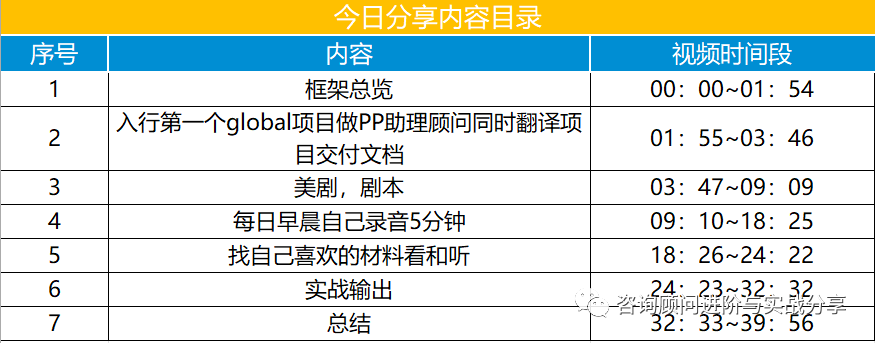 全网最细保姆级教程总结全盘托出式英语口语提升分享最高效的口语实战提升方法打工人学生均适用 - 封面图