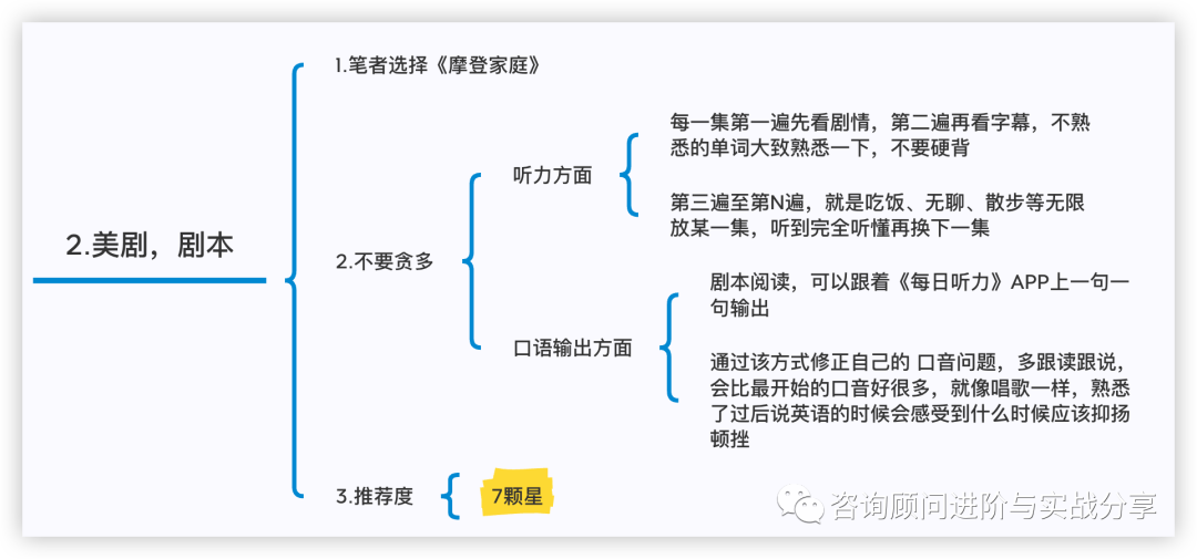 全网最细保姆级教程总结全盘托出式英语口语提升分享最高效的口语实战提升方法打工人学生均适用 - 封面图