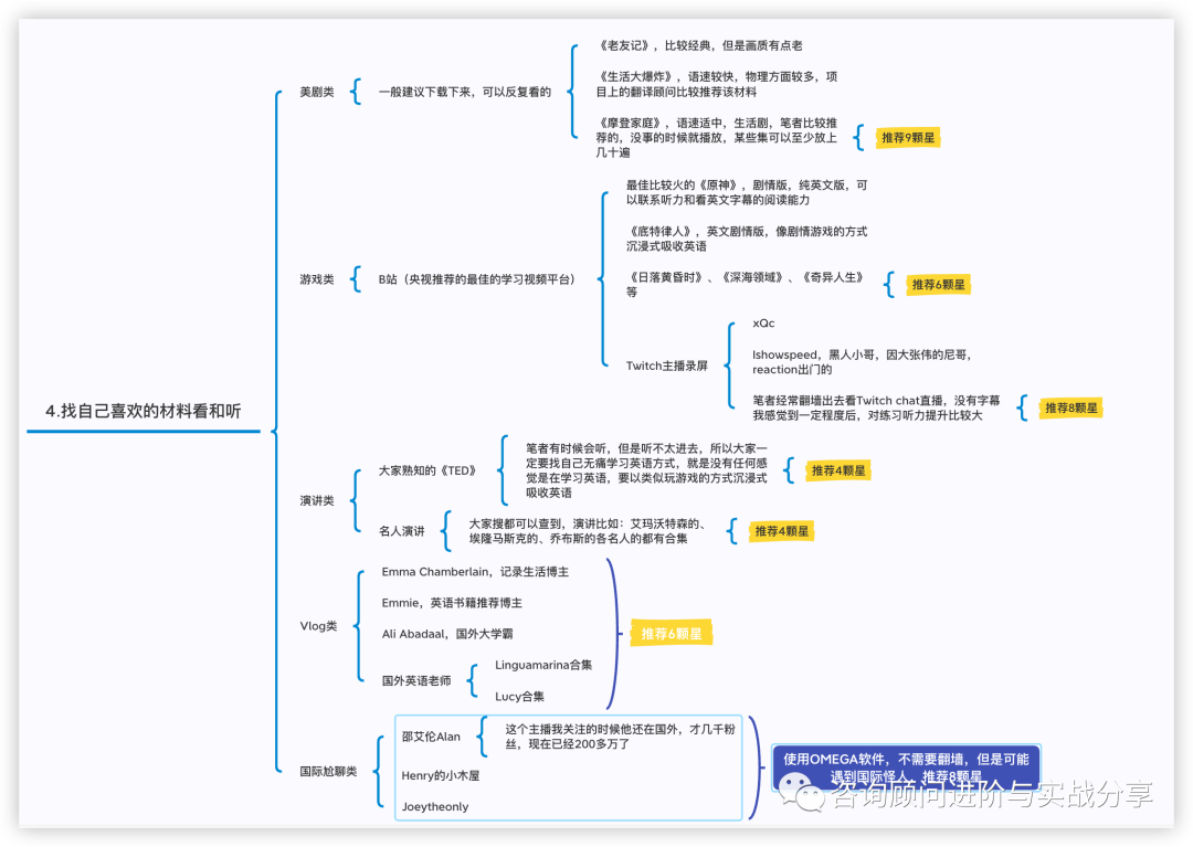 全网最细保姆级教程总结全盘托出式英语口语提升分享最高效的口语实战提升方法打工人学生均适用 - 封面图