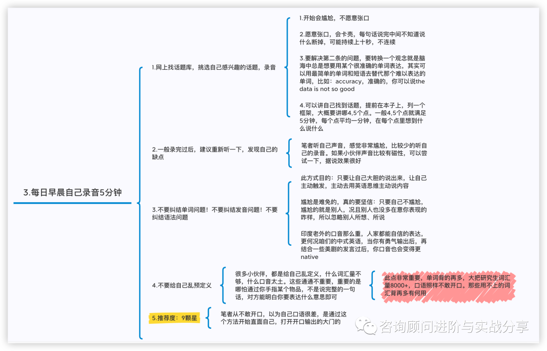 全网最细保姆级教程总结全盘托出式英语口语提升分享最高效的口语实战提升方法打工人学生均适用 - 封面图