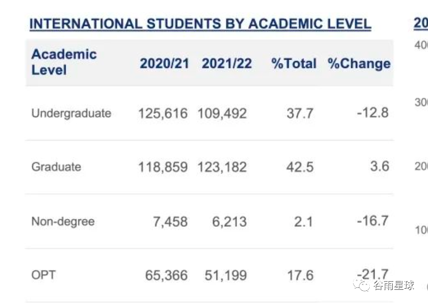 要想留在美国，读大学不如读蓝翔：中国留学生毕业留美的概率仅为8%！  数据 第5张