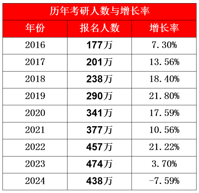 今年考研國(guó)家分?jǐn)?shù)線會(huì)漲嗎_今年考研國(guó)家線會(huì)漲_2024年22考研國(guó)家線會(huì)暴漲嗎