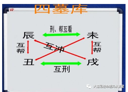 八字算命：何为八字入墓库？进出库？