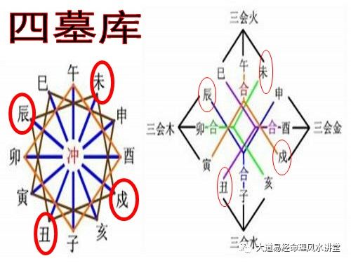 八字算命：何为八字入墓库？进出库？