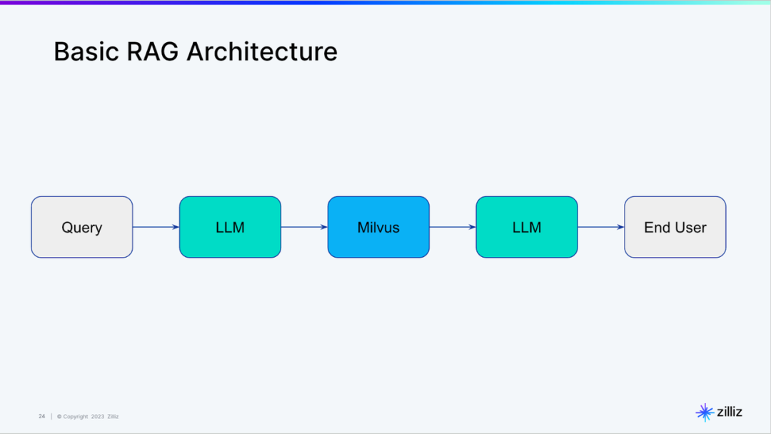 用 LangChain 搭建基于 Notion 文档的 RAG 应用 - 脉脉