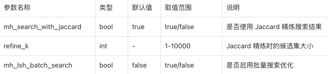 搜索参数配置说明图
