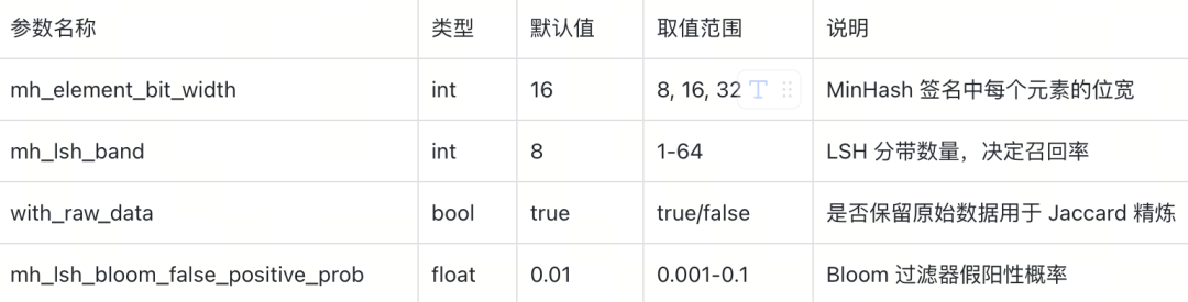 索引参数配置说明图