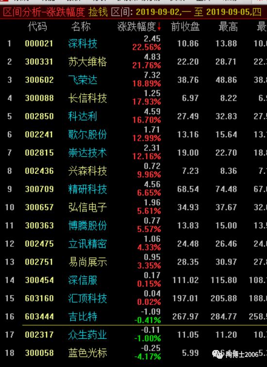 



这信号的成功率行不行啊？（20190905）
