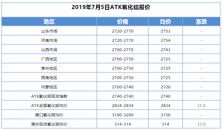 白刚玉价格继续下滑_ 锆刚玉砂带,碳化硅砂带,堆积磨料砂带,陶瓷磨料砂带,棕刚玉砂带