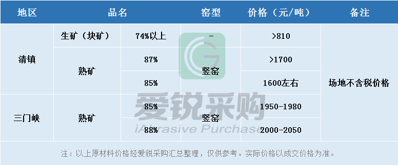 锆刚玉砂带,碳化硅砂带,堆积磨料砂带,陶瓷磨料砂带,棕刚玉砂带
