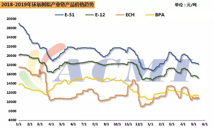  网盖,网布基体,玻璃纤维网布,叶片页轮背基