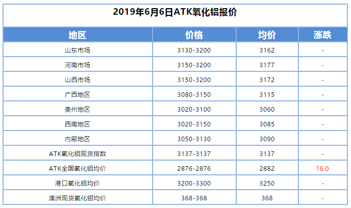 材料价格周报：磨料价格压力开始向磨具企业传导_ 锆刚玉砂带,碳化硅砂带,堆积磨料砂带,陶瓷磨料砂带,棕刚玉砂带