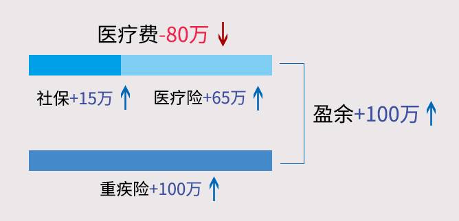 死亡率63%，你敢花30萬賭命嗎？ 健康 第12張