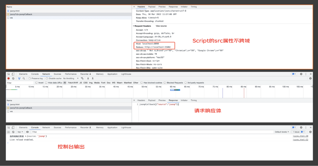 前端方案解决跨域冲突_前端跨域解决方案_前端方案解决跨域问题