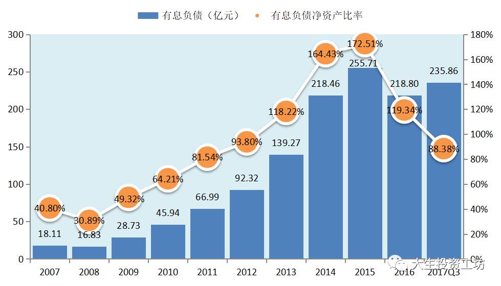 万华化学的扩张之路