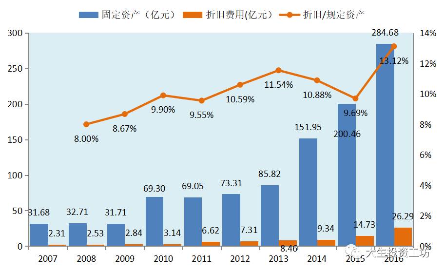 万华化学的扩张之路