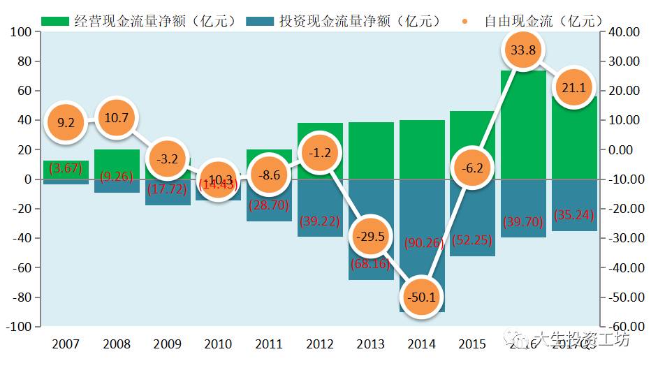 万华化学的扩张之路