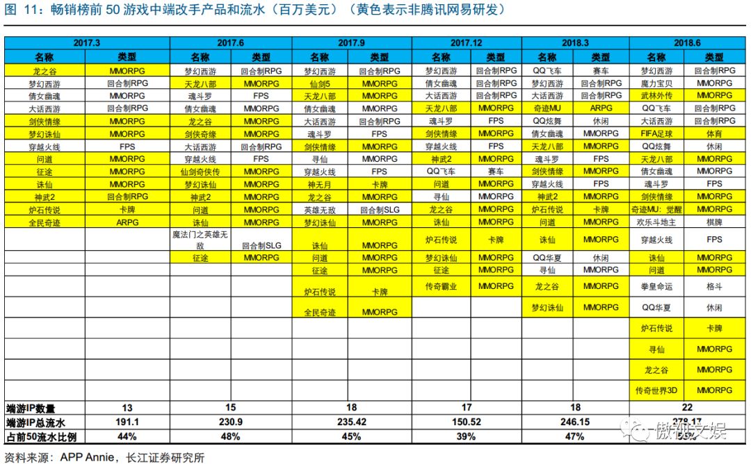 问道手游经验心得比例_问道手游经验心得比例_问道手游经验心得比例