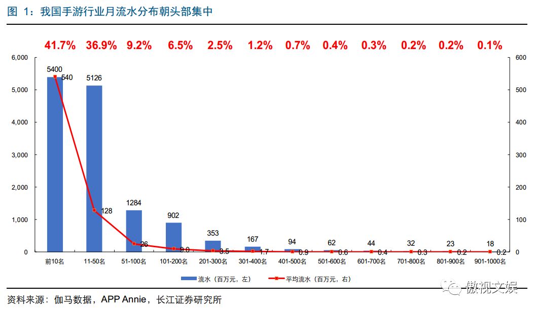 问道手游经验心得比例_问道手游经验心得比例_问道手游经验心得比例