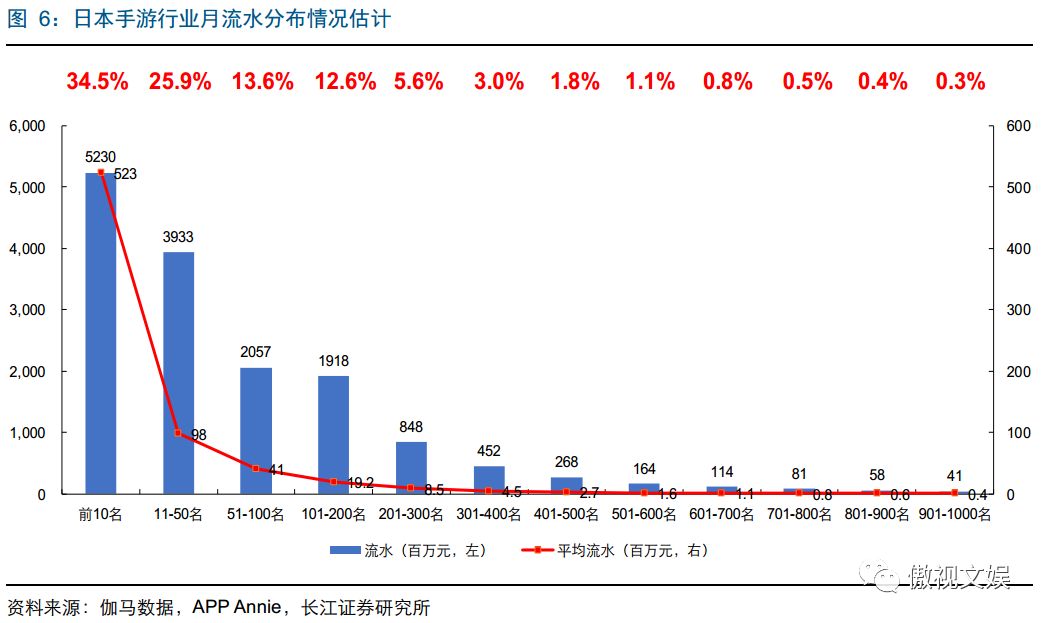 问道手游经验心得比例_问道手游经验心得比例_问道手游经验心得比例