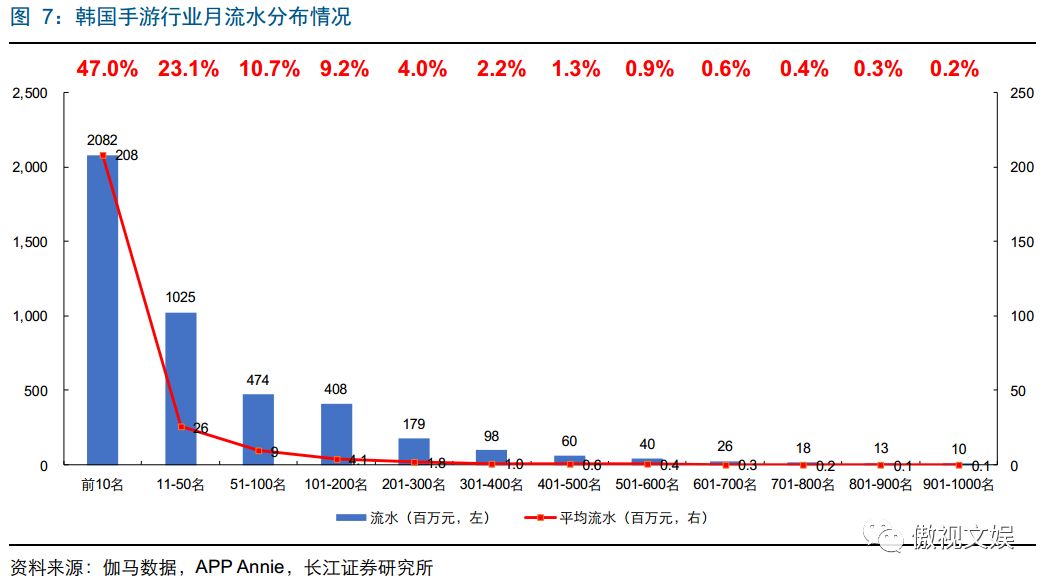 问道手游经验心得比例_问道手游经验心得比例_问道手游经验心得比例