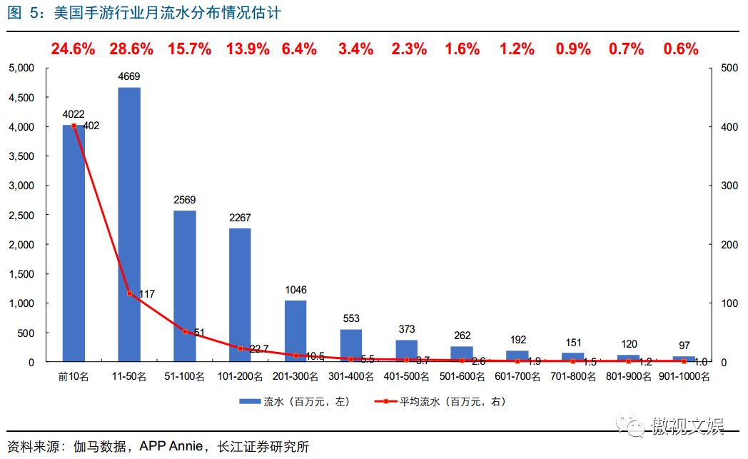 问道手游经验心得比例_问道手游经验心得比例_问道手游经验心得比例