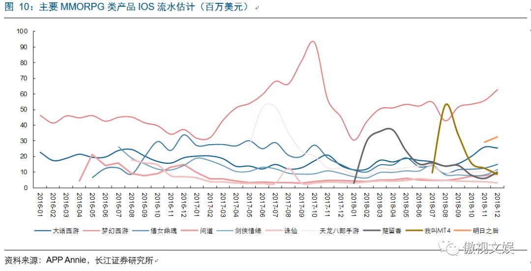 问道手游经验心得比例_问道手游经验心得比例_问道手游经验心得比例