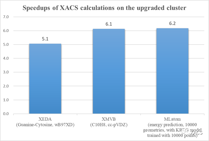 XACS云计算平台升级啦！XACS cloud computing upgraded！