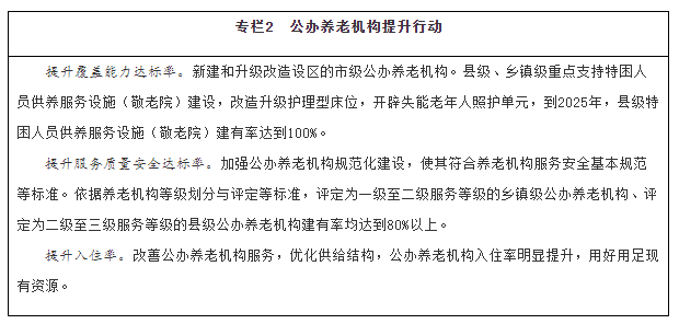 国务院关于印发“十四五”国家老龄事业发展和养老服务体系规划的通知(图2)
