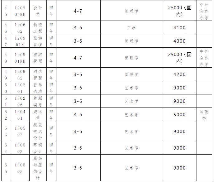 大连高校分数_大连的大学分数线排名_大连大学分数线