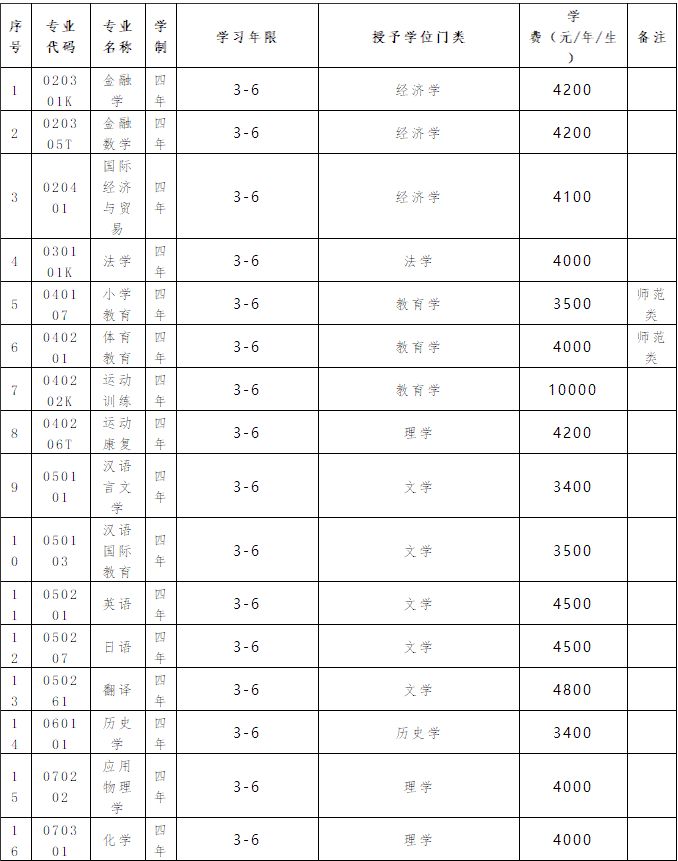 大连的大学分数线排名_大连高校分数_大连大学分数线