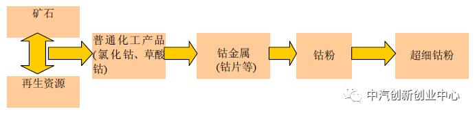 一篇报告读懂动力电池回收利用的门道 