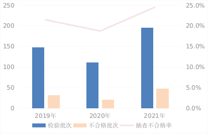 297批次不合格！“六一”购物需谨慎，千万别坑娃！9930 作者:男士优先 帖子ID:76851 批次,不合格,六一,购物,谨慎