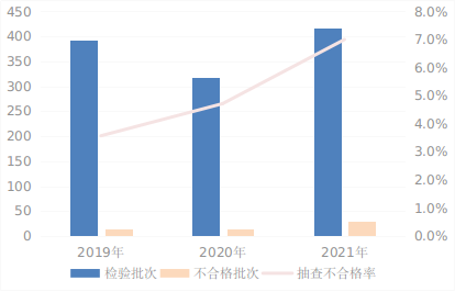 297批次不合格！“六一”购物需谨慎，千万别坑娃！3616 作者:男士优先 帖子ID:76851 批次,不合格,六一,购物,谨慎