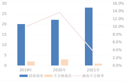 297批次不合格！“六一”购物需谨慎，千万别坑娃！3031 作者:男士优先 帖子ID:76851 批次,不合格,六一,购物,谨慎