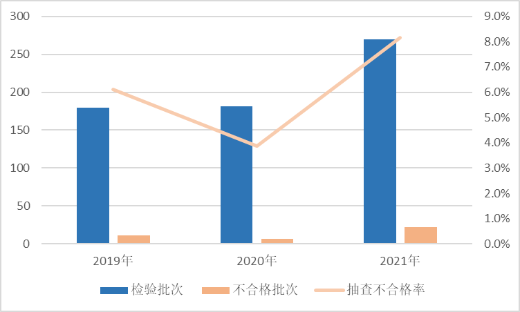 297批次不合格！“六一”购物需谨慎，千万别坑娃！9948 作者:男士优先 帖子ID:76851 批次,不合格,六一,购物,谨慎