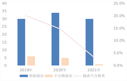 297批次不合格！“六一”购物需谨慎，千万别坑娃！4009 作者:男士优先 帖子ID:76851 批次,不合格,六一,购物,谨慎