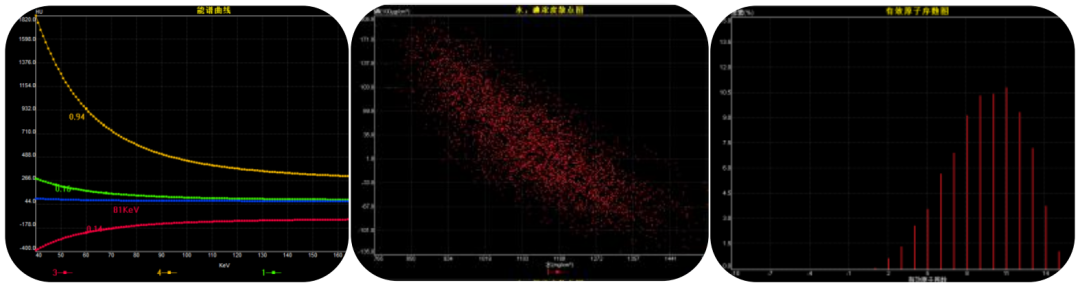飞利浦都有哪些系列CT设备再升级 ｜ 飞利浦极速ICT，更大程度满足影像检查需求！_https://www.jmylbn.com_新闻资讯_第21张
