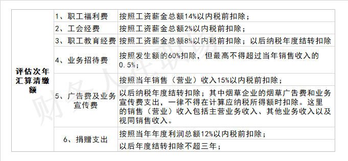 财务人年末必做工作清单!（建议收藏）