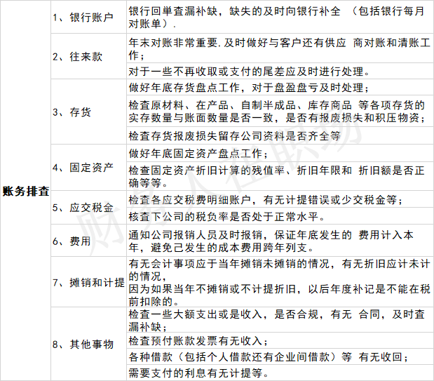 财务人年末必做工作清单!（建议收藏）
