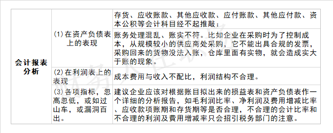 财务人年末必做工作清单!（建议收藏）