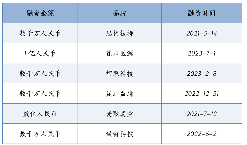 东芝ct怎么样行研 ｜ CT整机与关键部件行业深度研究报告_https://www.jmylbn.com_新闻资讯_第36张