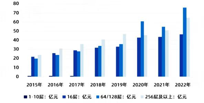 东芝ct怎么样行研 ｜ CT整机与关键部件行业深度研究报告_https://www.jmylbn.com_新闻资讯_第20张