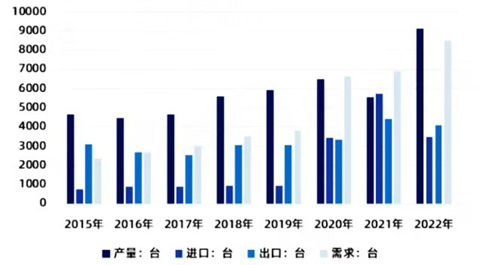 东芝ct怎么样行研 ｜ CT整机与关键部件行业深度研究报告_https://www.jmylbn.com_新闻资讯_第19张