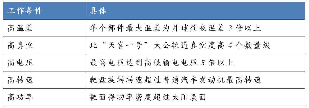 东芝ct怎么样行研 ｜ CT整机与关键部件行业深度研究报告_https://www.jmylbn.com_新闻资讯_第12张