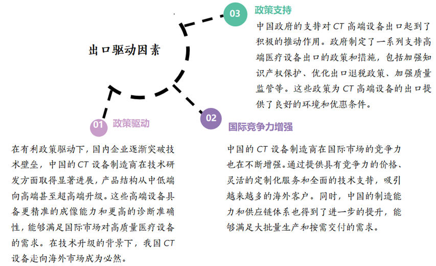 东芝ct怎么样行研 ｜ CT整机与关键部件行业深度研究报告_https://www.jmylbn.com_新闻资讯_第51张