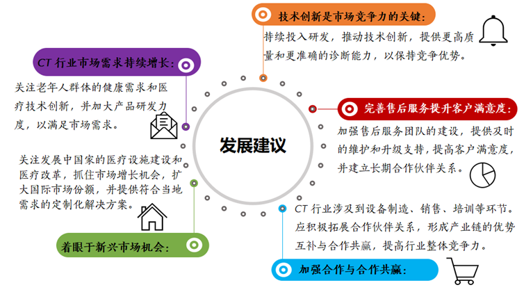 东芝ct怎么样行研 ｜ CT整机与关键部件行业深度研究报告_https://www.jmylbn.com_新闻资讯_第53张