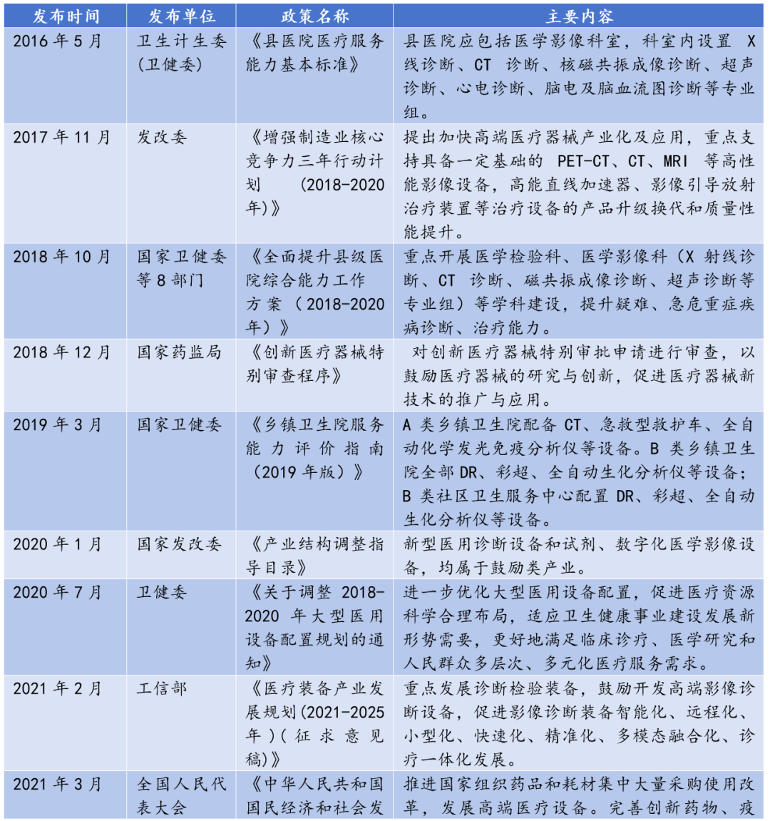 东芝ct怎么样行研 ｜ CT整机与关键部件行业深度研究报告_https://www.jmylbn.com_新闻资讯_第22张